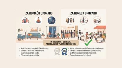 Certifikati za HoReCa pohi&scaron;tvo