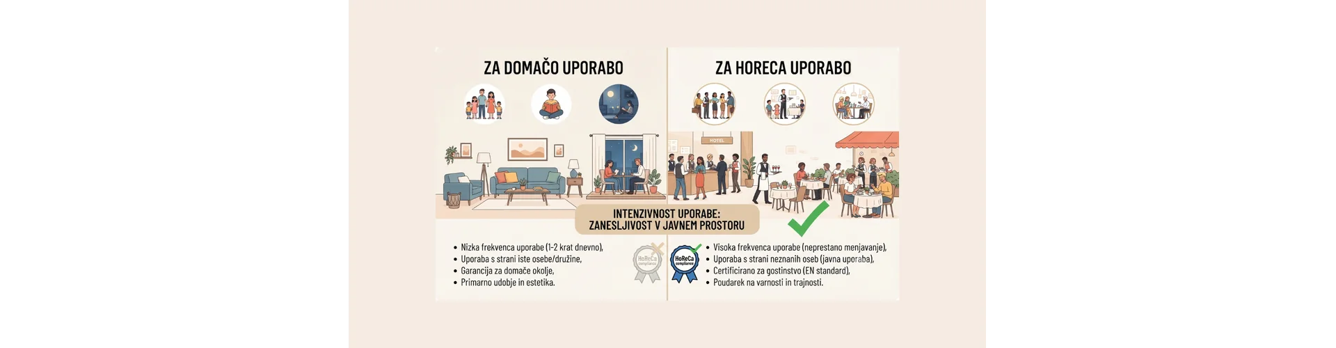 Certifikati za HoReCa pohi&scaron;tvo